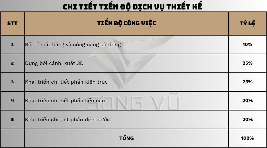 7 1