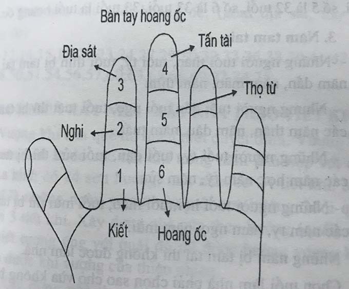 cach tinh han hoang oc