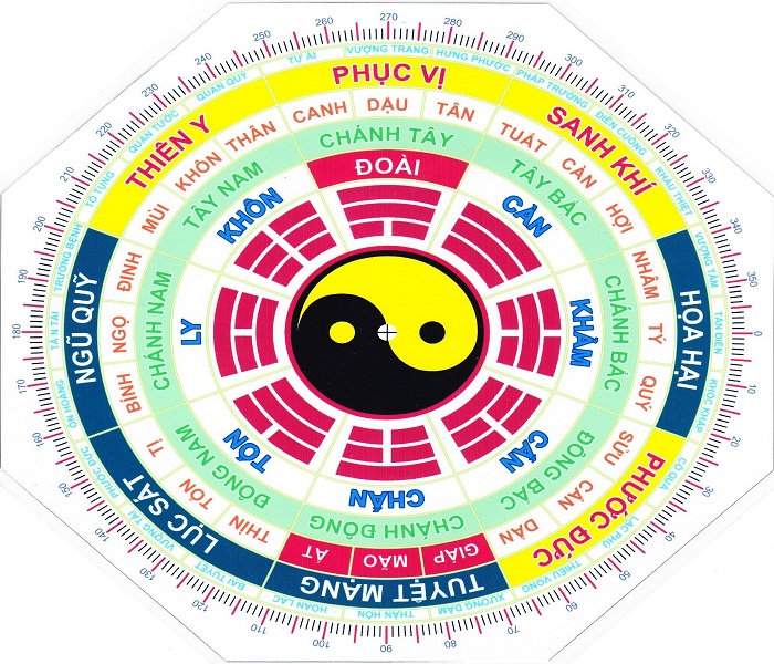 cach xem huong nha hop tuoi